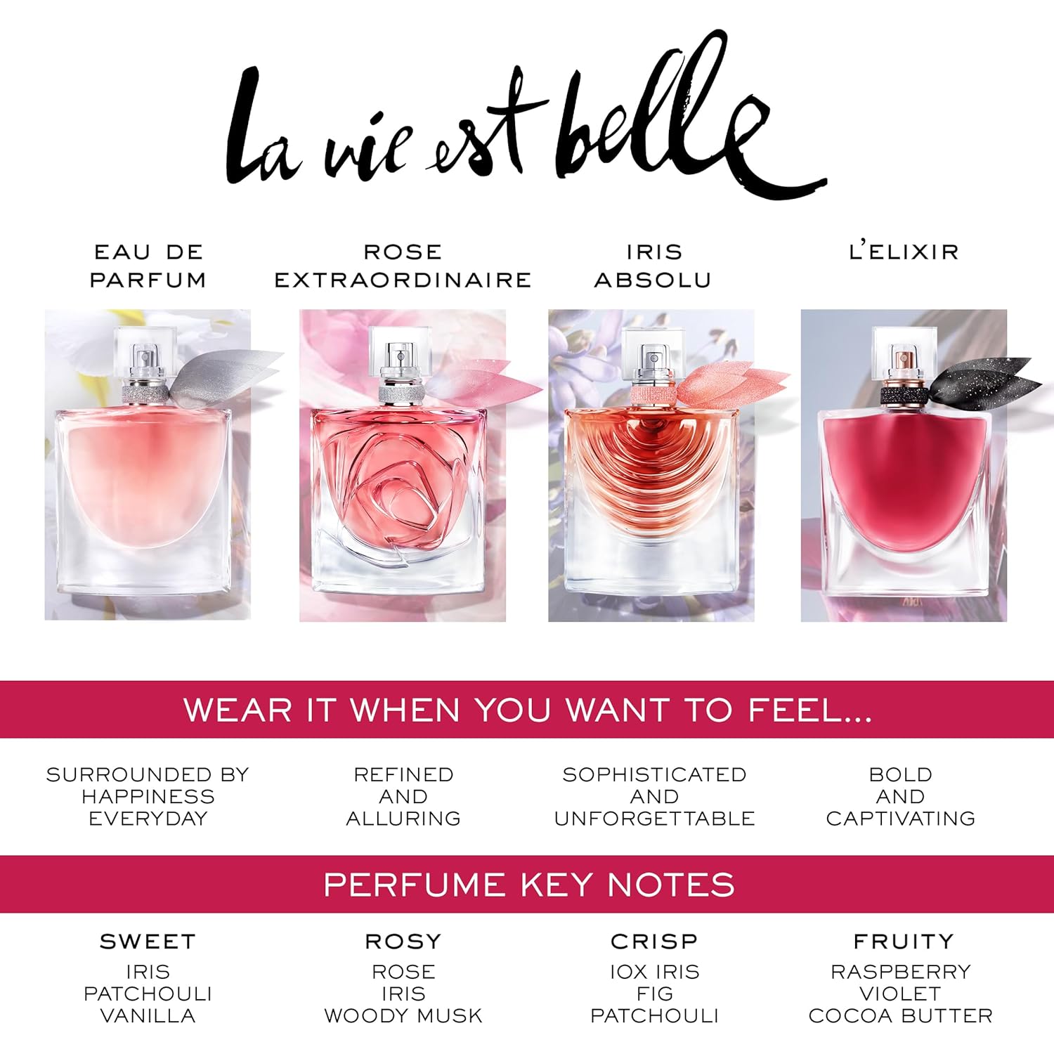Lancôme La Vie Est Belle Gift Set - Full-Size Refillable La vie est belle Eau De Parfum Spray 1.7 fl. oz, Purse Spray 0.34 fl. Oz, Body Lotion 1.6 fl. oz.- Limited Edition Gift Set for Women