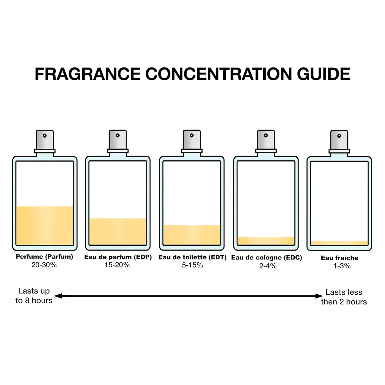 Prada Paradoxe Intense Eau de Parfum 1 oz / 30 ML Eau De Parfum Refillable Spray